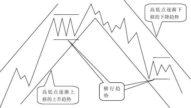 图片[4]-何为“顺势交易”?-图灵波浪理论官网-图灵波浪交易系统