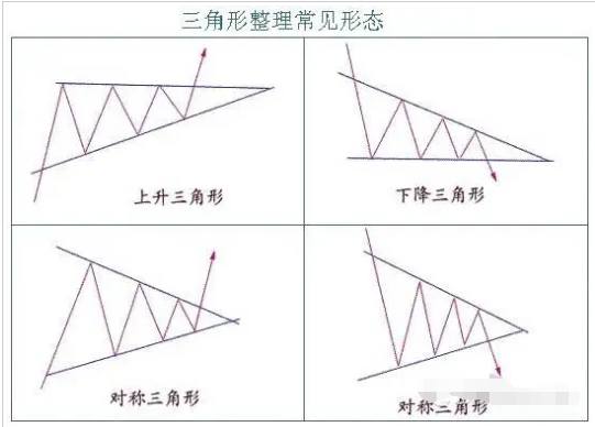 图片[1]-波浪理论——三角形调整    上升三角形的型态特征-图灵波浪理论官网-图灵波浪交易系统