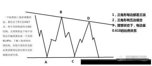 图片[1]-图灵波浪——三角形结构及形态特征-图灵波浪理论官网-图灵波浪交易系统