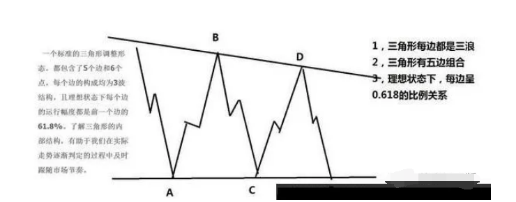 图片[4]-波浪理论——什么是三角形调整浪,三角形调整-图灵波浪理论官网-图灵波浪交易系统