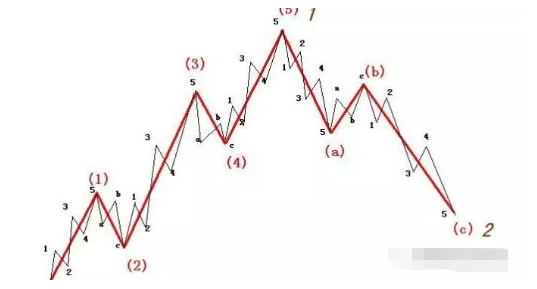 图片[2]-波浪理论——确定性最高的C浪！-图灵波浪理论官网-图灵波浪交易系统