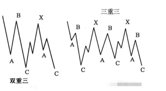 图片[2]-波浪理论——修正浪的分类-图灵波浪理论官网-图灵波浪交易系统