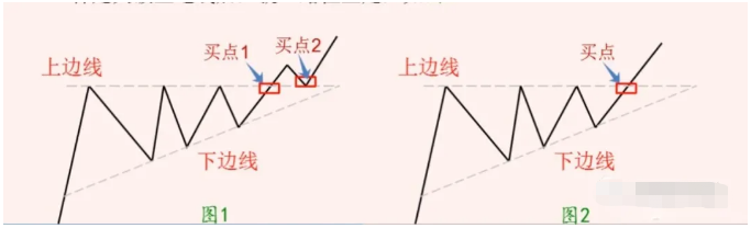 图片[2]-波浪理论——上升三角形操作建议-图灵波浪理论官网-图灵波浪交易系统