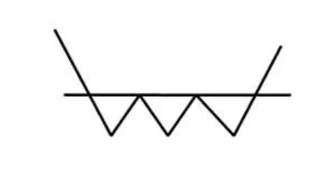 图片[2]-波浪理论——三重底买卖策略-图灵波浪理论官网-图灵波浪交易系统