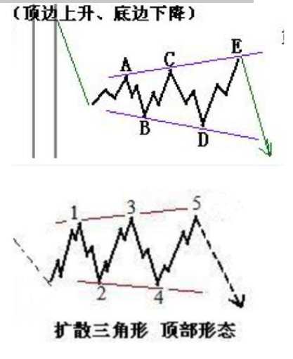 图片[1]-波浪理论——扩散三角形下跌一触及发-图灵波浪理论官网-图灵波浪交易系统