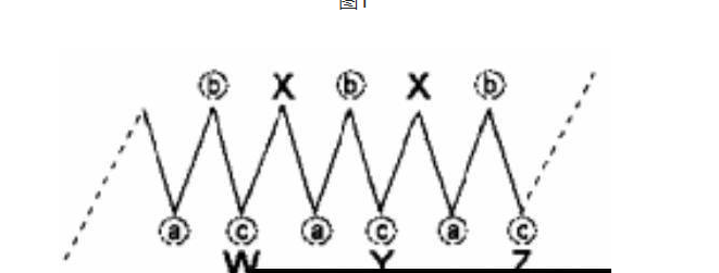 图片[2]-波浪理论——联合型(双重三浪和三重三浪)-图灵波浪理论官网-图灵波浪交易系统