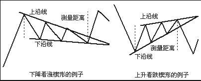 图片[4]-图灵波浪——终结楔形与引导楔形-图灵波浪理论官网-图灵波浪交易系统