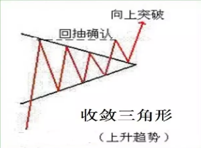 图片[4]-波浪理论——收敛三角形操作策略-图灵波浪理论官网-图灵波浪交易系统