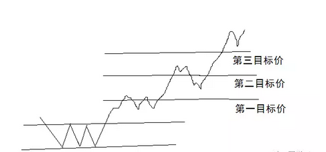 图片[5]-波浪理论——不骗人的买入形态三重底（图解）-图灵波浪理论官网-图灵波浪交易系统