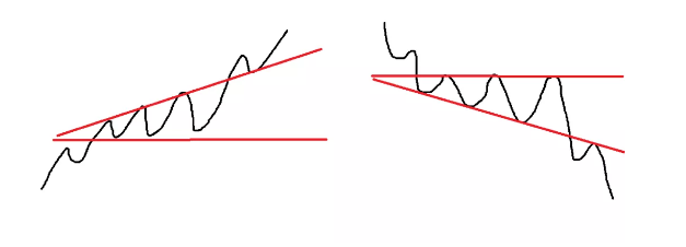 图片[2]-波浪理论——扩散形态结构特征-图灵波浪理论官网-图灵波浪交易系统