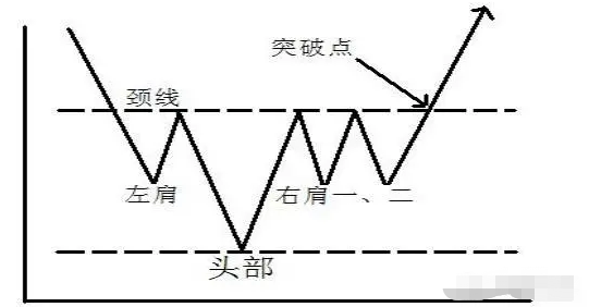 图片[2]-波浪理论——颈上添花战法-头肩底形态-图灵波浪理论官网-图灵波浪交易系统