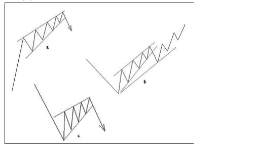 图片[6]-图灵波浪——终结楔形与引导楔形-图灵波浪理论官网-图灵波浪交易系统