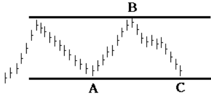 图片[4]-波浪理论图解：波浪理论中的调整浪形态-图灵波浪理论官网-图灵波浪交易系统
