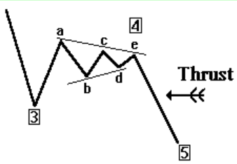 图片[8]-波浪理论图解：波浪理论中的调整浪形态-图灵波浪理论官网-图灵波浪交易系统