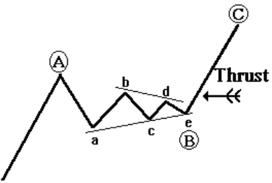 图片[10]-波浪理论图解：波浪理论中的调整浪形态-图灵波浪理论官网-图灵波浪交易系统