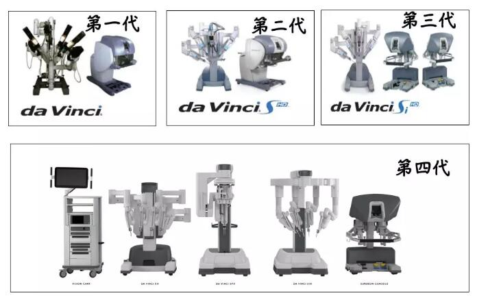 图片[1]-达芬奇手术机器人能够在手术机器人的全球市场中一枝独秀，它凭的是什么？-图灵波浪理论官网-图灵波浪交易系统