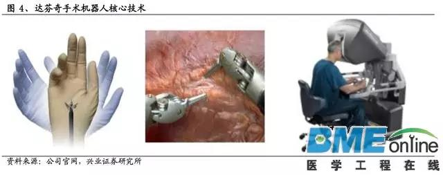图片[4]-达芬奇手术机器人能够在手术机器人的全球市场中一枝独秀，它凭的是什么？-图灵波浪理论官网-图灵波浪交易系统