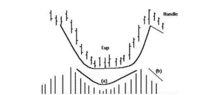图片[2]-波浪理论——茶杯形态-图灵波浪理论官网-图灵波浪交易系统